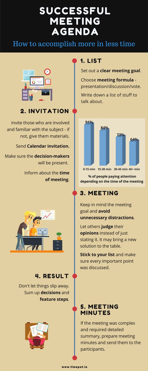 _Timepot's tweet photo. Successful Meeting Agenda—Infographic: https://t.co/DcZDufLiQu https://t.co/r2D5DogSGw
