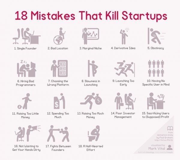 GrowthHackingTi's tweet photo. RT @qubixpj U a #startup in the #UKTech scene? Take a look at what kills a startup. Are an … https://t.co/T9OHHlRXRR https://t.co/NeYtEMQBnn