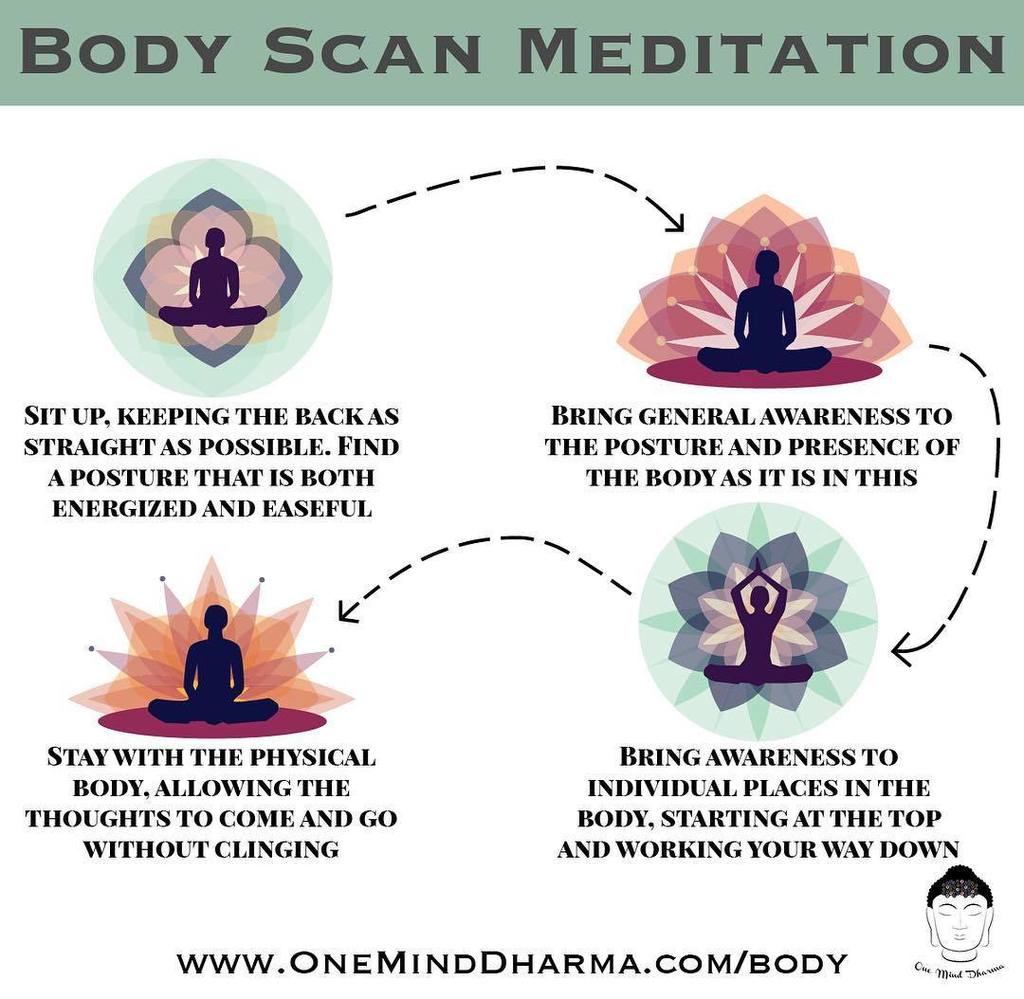 buddhacoaching's tweet photo. We’ve had a few people ask us about body scans, so wrote a little something about it! This… https://t.co/gcUVJ2446g https://t.co/h4SjACIStI