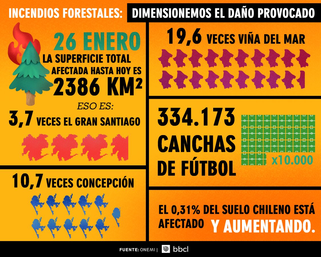 biobio's tweet photo. Esta es la superficie del país que ha sido destruida por los incendios forestales. https://t.co/zGJHbWVG1R