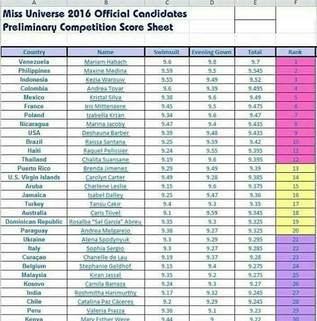 fino743537's tweet photo. #MissUniverse #Indonesia 
jangan kasih kendor... Keiza Warouw https://t.co/M8JIxaOjFR