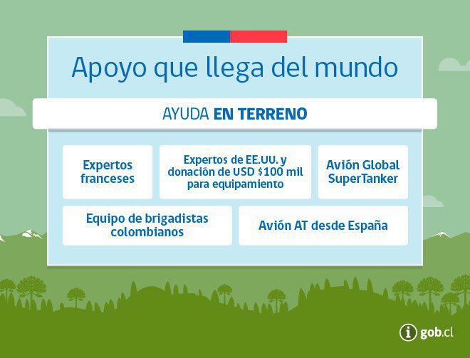 Gobierno de Chile tweet media