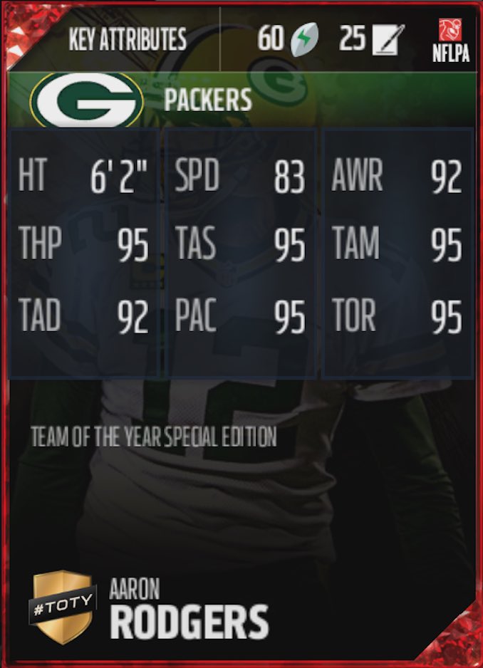EASPORTS_MUT's tweet photo. New Team of the Year Limited Versions of @AaronRodgers12 and @clownejd are now available in packs! https://t.co/Oa2RrBUNe9