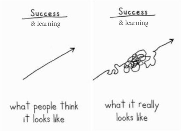 mssewonan's tweet photo. Teaching students about #growthmindset using read-aloud #themostmagnificentthing for #cardboardproject inspired by #cainesarcade https://t.co/bMDz6ljXQh