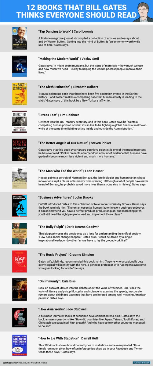 2morrowknight's tweet photo. Making your book list for 2017? Here. are 12 #books that @BillGates believes everyone should read.

#authors #edchat #gatesfoundation https://t.co/gCu0wecNFW