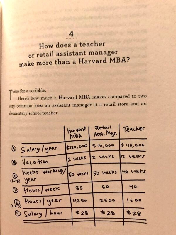 How does a teacher or retail assistant manager earn more than a Harvard MBA graduate?