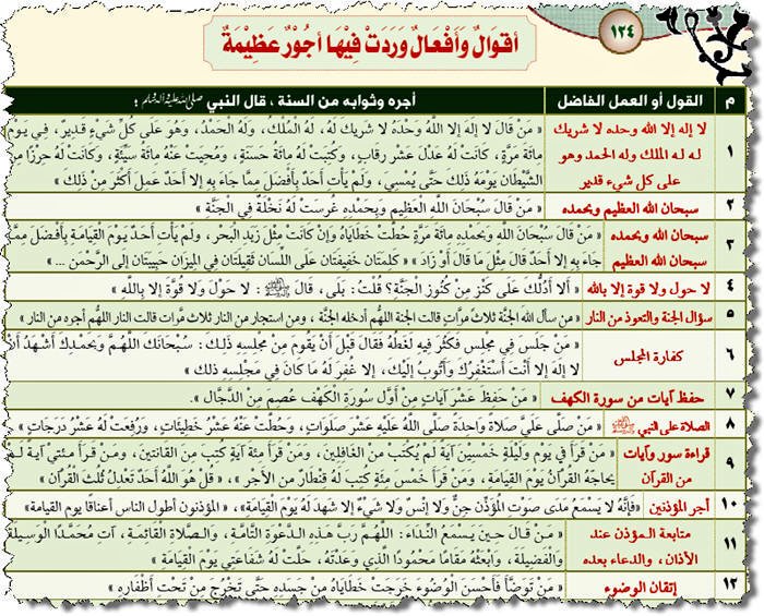 اذكار الصباح مجمل