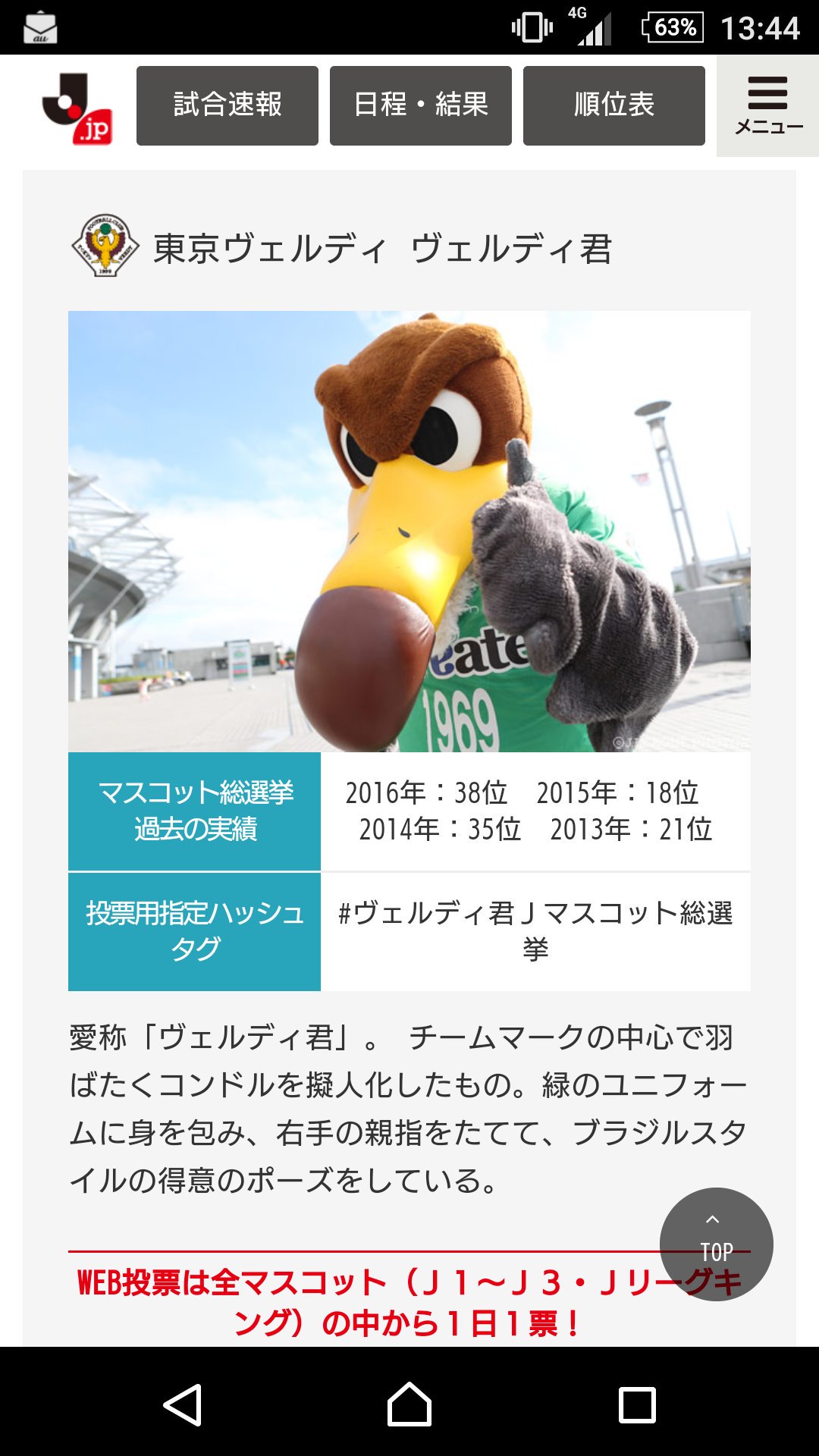 ট ইট র 秀 腹回りだけ 成長期 ヴェルディ君jマスコット総選挙 順位の浮き沈みの激しいヴェルディ君ですが お腹はずっと浮きっぱなしです T Co Bwekdul1nh ট ইট র