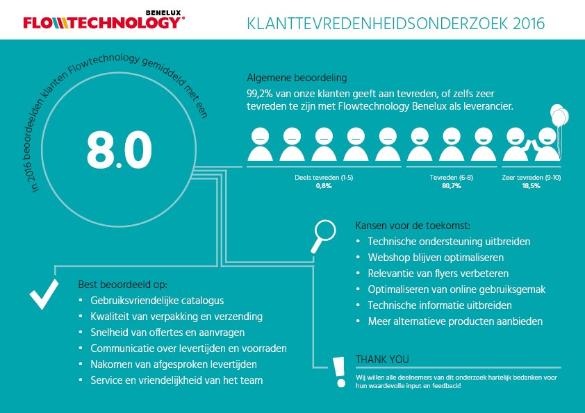 Flowtechnology1's tweet image. Een mooie afsluiting van 2016 en goede motivatie voor 2017! bit.ly/2FTBKTO