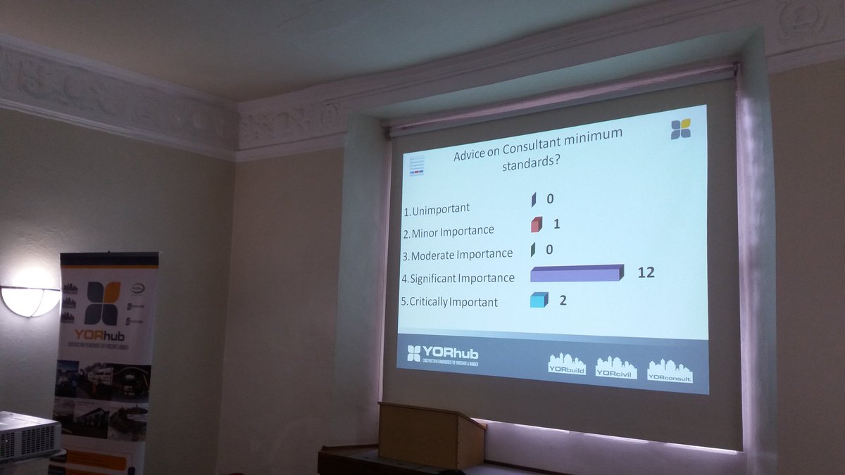 YORhub's tweet photo. #yorconsult2 session on framework services + added value...clients are voting on most important framework features. https://t.co/fzSw2V0vVm