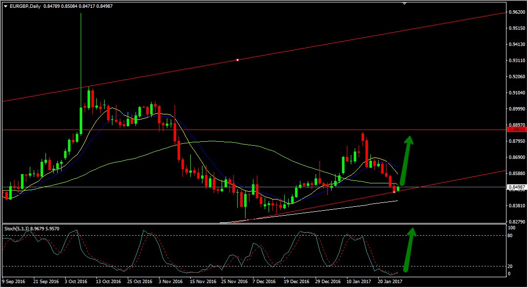 Tradingbanks's tweet photo. Market Events Today January 27, 2017
https://t.co/vqBIyMzeBI
#tradingbanks #gbp #usd #ron #chf #nzd #eur #brl #pln #cad #jpy #aud #currency https://t.co/XYy3Osmneg