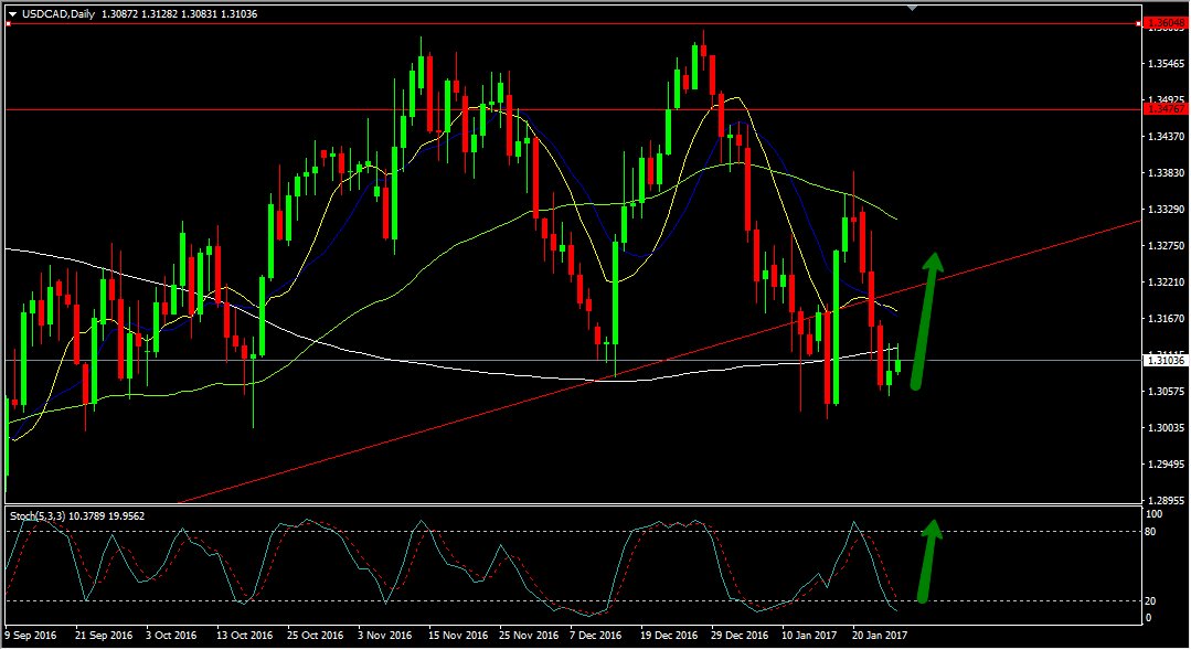 Tradingbanks's tweet photo. Market Events Today January 27, 2017
https://t.co/vqBIyMzeBI
#tradingbanks #gbp #usd #ron #chf #nzd #eur #brl #pln #cad #jpy #aud #currency https://t.co/XYy3Osmneg
