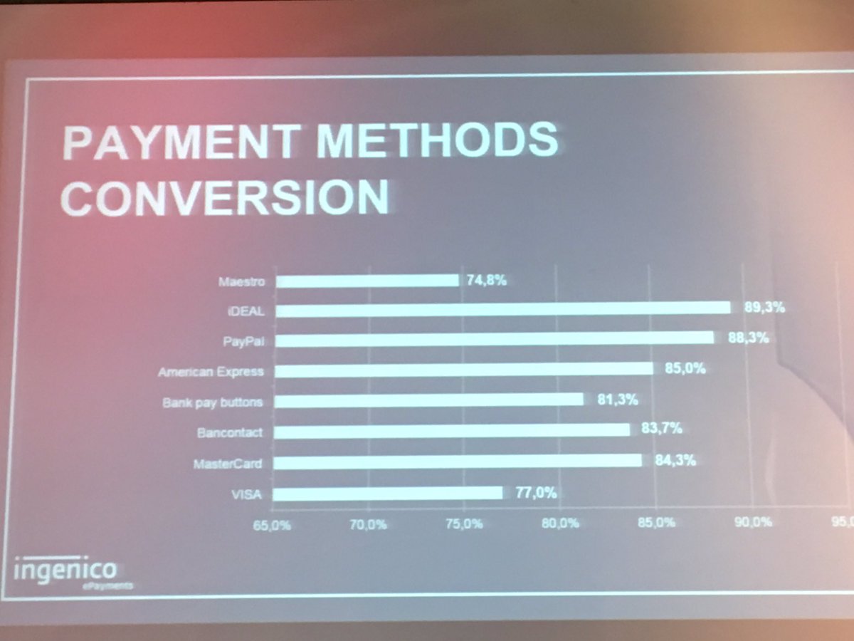 Milan_Swolfs's tweet photo. Conversiekiller voor online payment #3dsecure #comeos #wintercongress https://t.co/A4vk7YlpBw