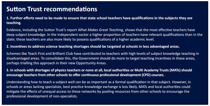michaelslav's tweet photo. Interesting @suttontrust report on science teacher "shortfall". Glad @BrilliantClub's work on @RISchools is noted.

https://t.co/eIs0ui9hLO https://t.co/jIfCz9u5Jl