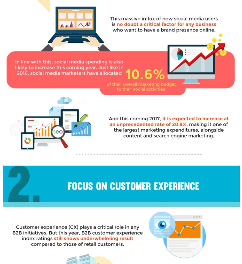 markfidelman's tweet photo. What Are Hottest B2B Social Media Marketing Trends In 2017? #infographic https://t.co/aySn2OVb6m #CX #marketing https://t.co/xTw9UOniiv