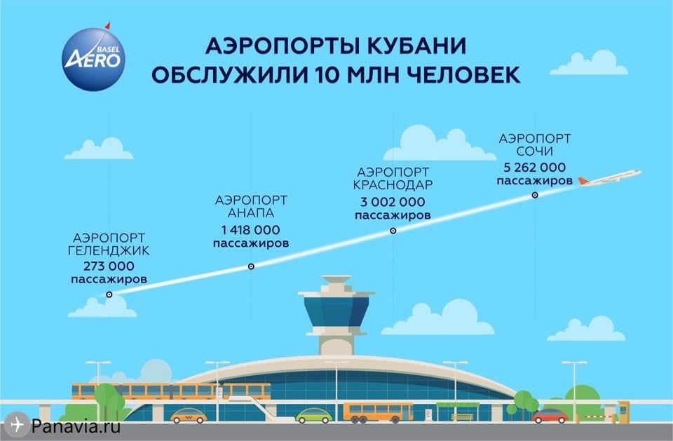 Panavia.ru (@panavia_ru) on Twitter photo 