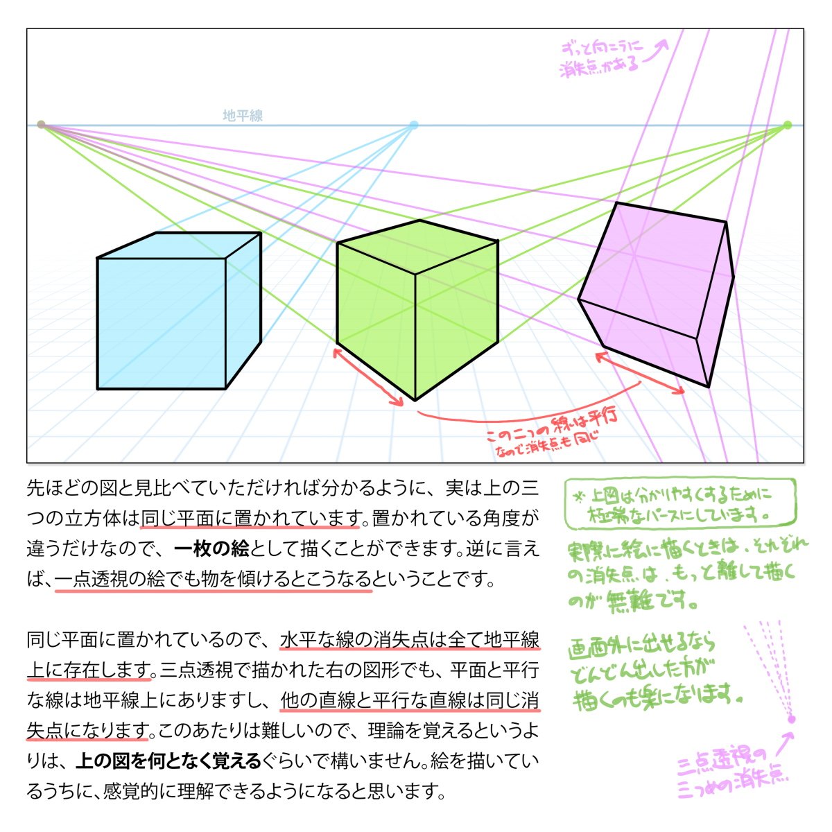 吉田誠治 一点 二点 三点透視の考え方について 専門的なことは置いておいて 何となく感覚的にこうなのかな という理解の助けになれば嬉しいです 吉田誠治 一点 二点 三点透視の考え方について 専門的なことは置いておいて 何となく感覚的にこうなのかな という理解の助けになれば嬉しいです