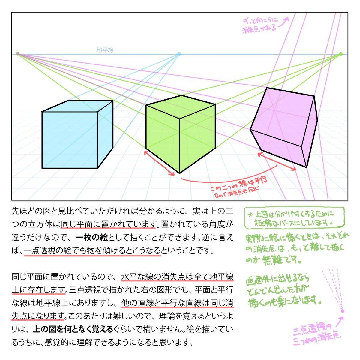 吉田誠治 一点 二点 三点透視の考え方について 専門的なことは置いておいて 何となく感覚的にこうなのかな という理解の助けになれば嬉しいです