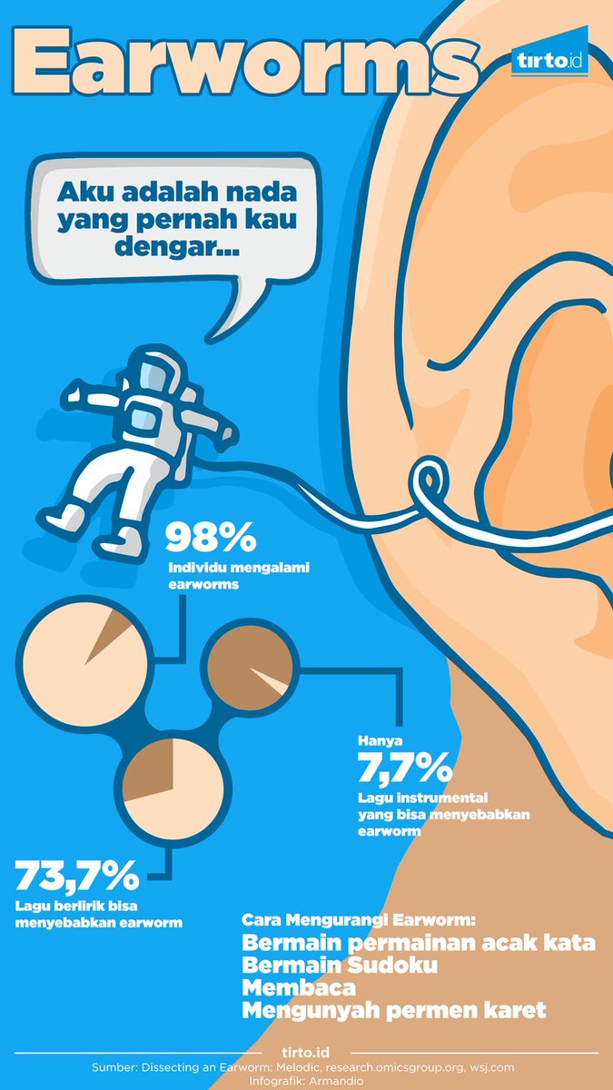 TirtoID's tweet photo. Nada dalam La La Land, tuh, masuk kategori 'earworms'. Setuju?
https://t.co/5sw6juU7um https://t.co/6oGSb3r6Tu