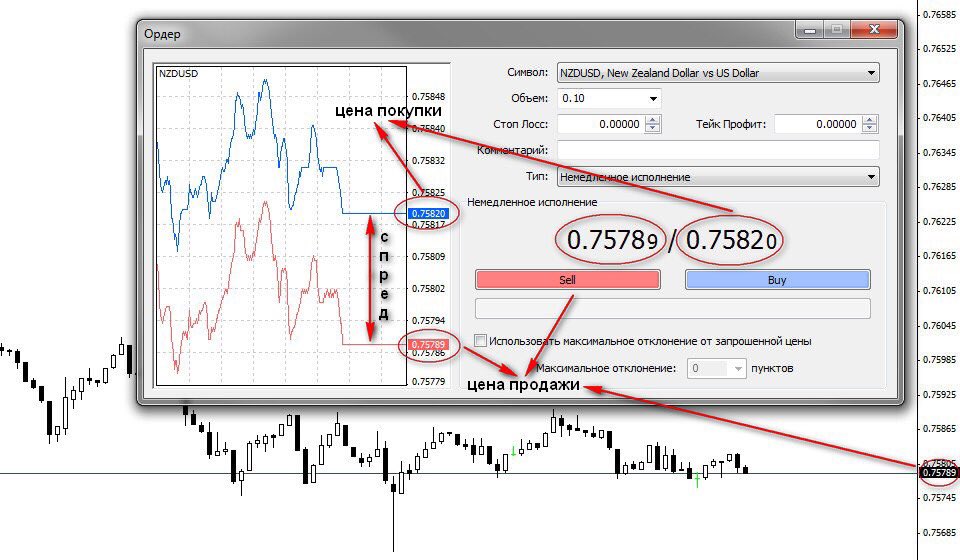 Forex broker 1 pip fixed spread nfl point differential betting system spreadsheet tutorial