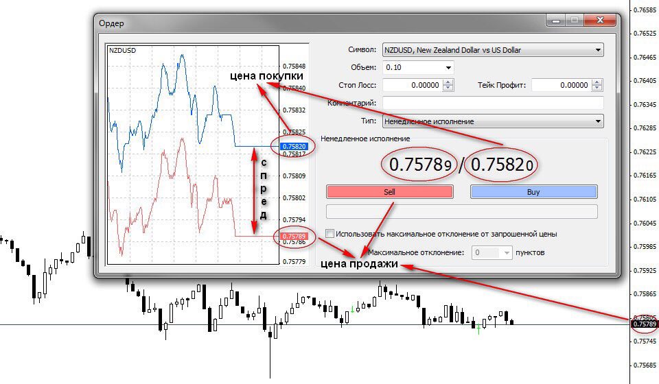 Spread forex Spread forex forex forum euro club