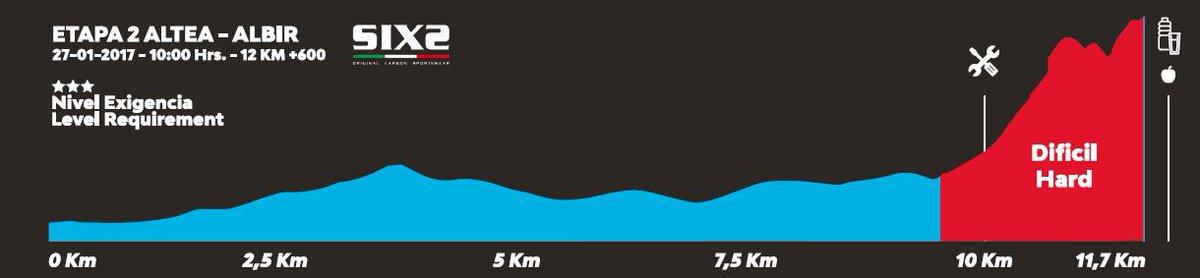 cblancabikerace's tweet photo. @SIXSsport da nombre a nuestra etapa más característica, la Cronoescalada @cblancabikerace 
Atentos a sus redes y al concurso que lanzan Hoy https://t.co/vmK8GjAJOk