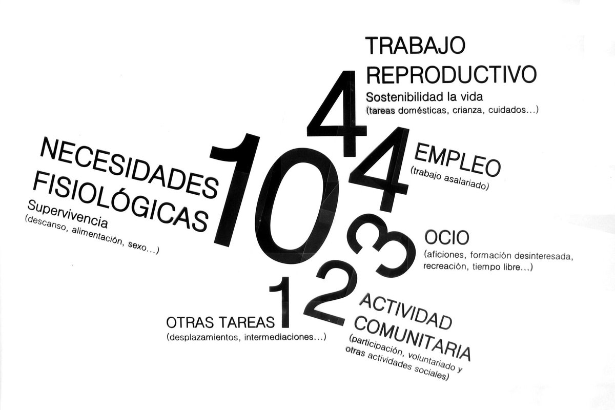 Es el tiempo de la #sostevidabilidad.
Repartir #empleo, #trabajo, #renta y #tiempo, poniendo la vida en el centro.
blogzac.es/es-el-tiempo-d…