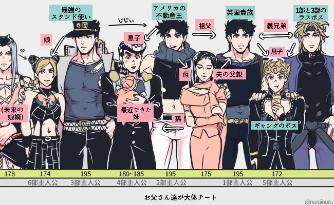 【ネタバレ注意】1~6部ジョースター家周辺家族関係の個人的な萌え(詰め込み過ぎた)(でも足りない) 
