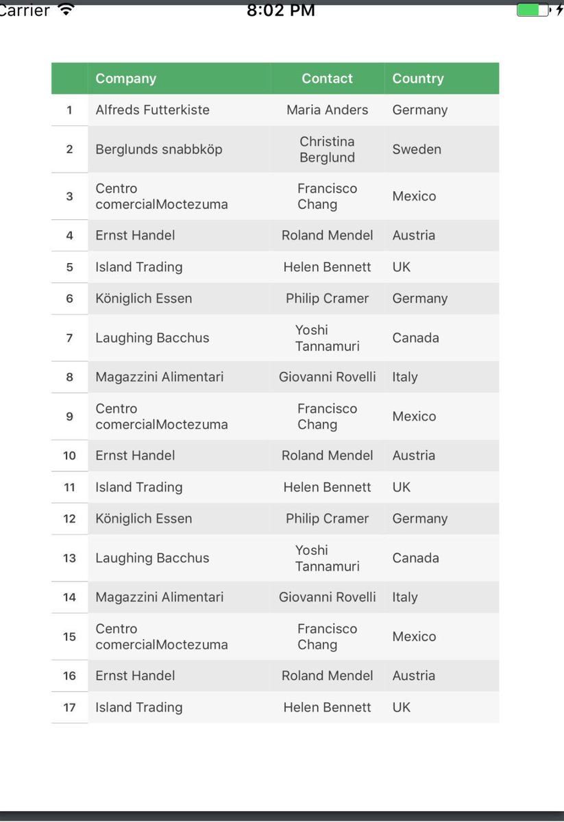 philprimes's tweet image. Working on #TPPDF is fun. Working on table styles right now. Gonna be better than all the other pdf #frameworks #powerrises #jk #ios #iosdev
