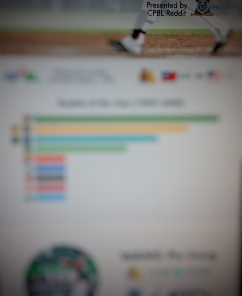 GOCPBL's tweet photo. Sneak peek of the next #CPBLSTATS infographic. Work in progress, should be ready in a few days. (先預告下一個關於台灣職棒的視覺資訊圖,應該這幾天就弄好了) #CPBL https://t.co/EcGxsFsOa5