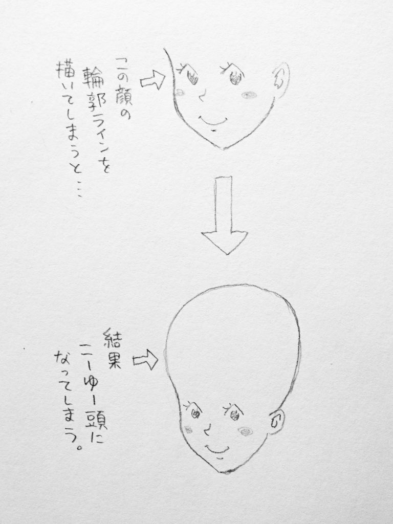 脈々と受け継がれる日本特有の輪郭アプローチ。 
