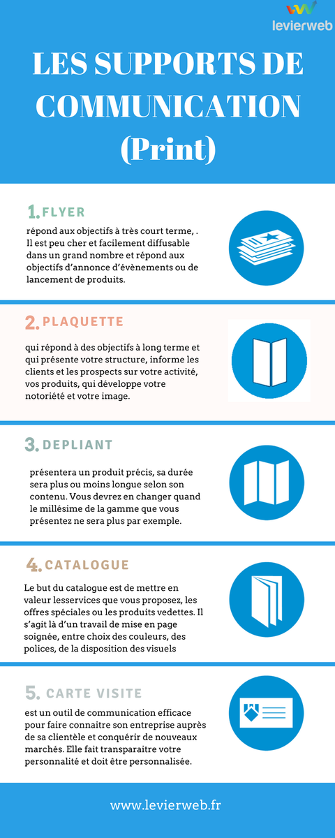 LevierWeb tweet picture