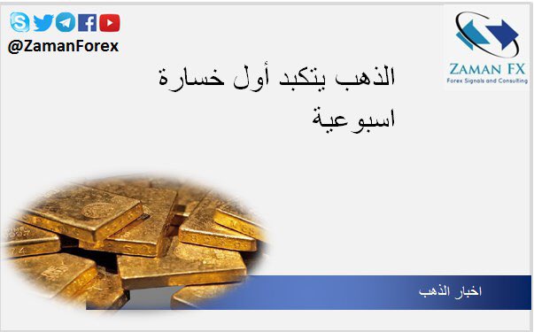 ZamanForex's tweet photo. https://t.co/j0bn0xXVzR 
#الذهب قد يتكبد أول خسارة أسبوعية في 2017

#GOLD https://t.co/on1vNk11Rk