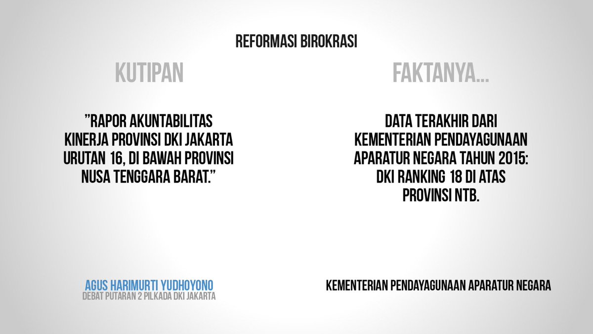 Fact Check di #TempoLive dalam acara Debat Calon Gubernur DKI Jakarta 2017.