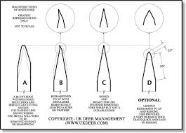 PrecisionTally's tweet photo. Get sharp. Call us at 8508777297. Or come by and see us at 1510 capital circle se suite e6. #sharpening #dullknives #knivesforsale https://t.co/z7p0F5yK7P