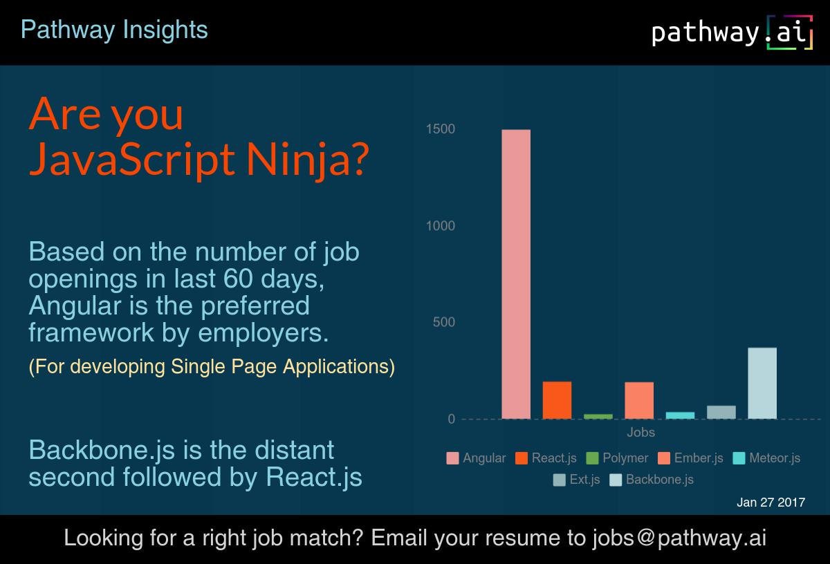 pathway_ai's tweet photo. Looking towards upgrading your JavaScript skills? Consider these! https://t.co/SlnjKwwF2C