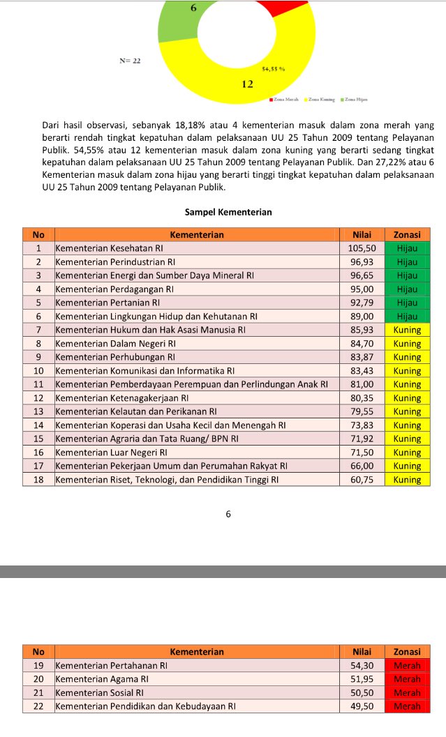 blujekID's tweet photo. Ahok dh pake data yg bener soal Anies. Laporan thn 2015, Kemdikbud no. 22. https://t.co/2xEMj2NbUE @kurawa @digembok https://t.co/zGZEC6TaLI