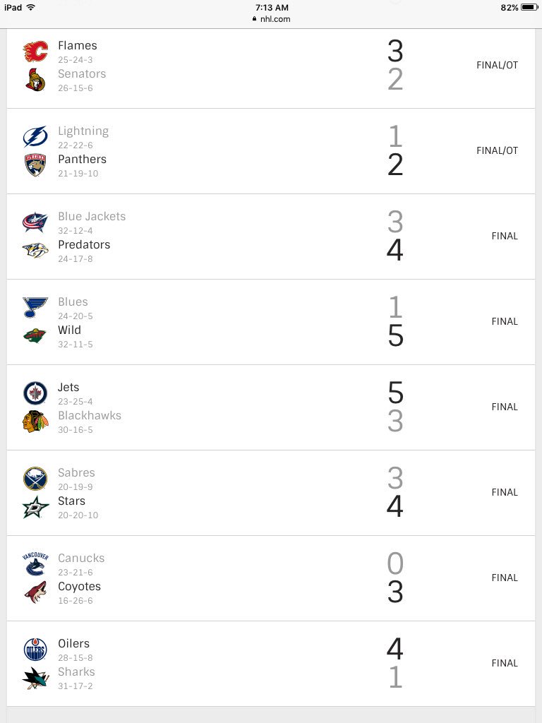 nhl scores saturday