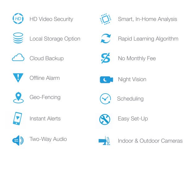 CleverLoop_DE's tweet image. CleverLoop, Smart Security! cleverloop.de