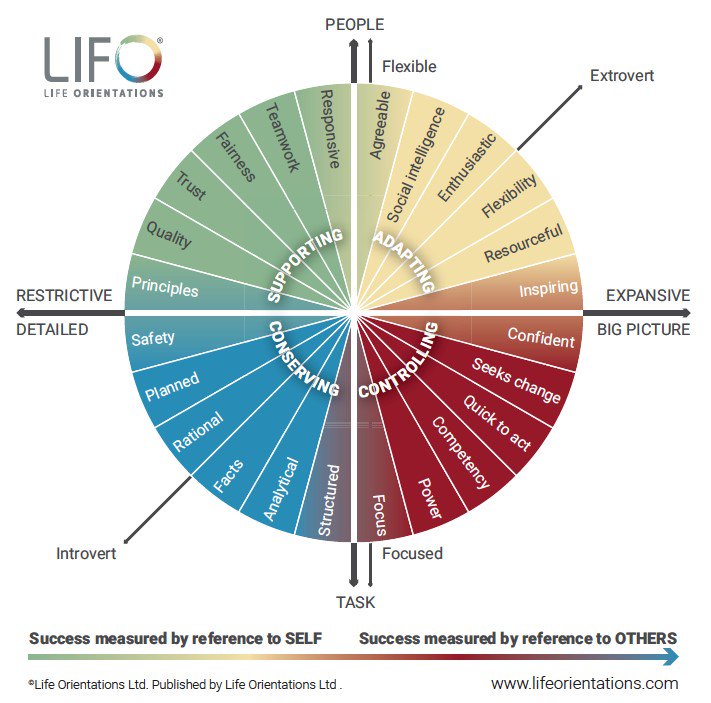 Markwerskine's tweet photo. Read my latest blog which delves into the #behaviouralprofiling styles of #Trump and #May https://t.co/mEDVIBvbIX Let the battle commence... https://t.co/fqbrUU0U9L