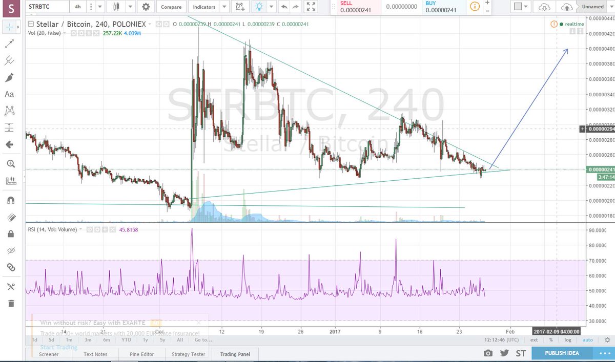 s_kh_04's tweet photo. $STR https://t.co/TrSedFu3gF