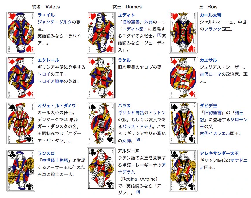 名前あったの？トランプを調べたらJQKが誰だか判明するｗｗｗ