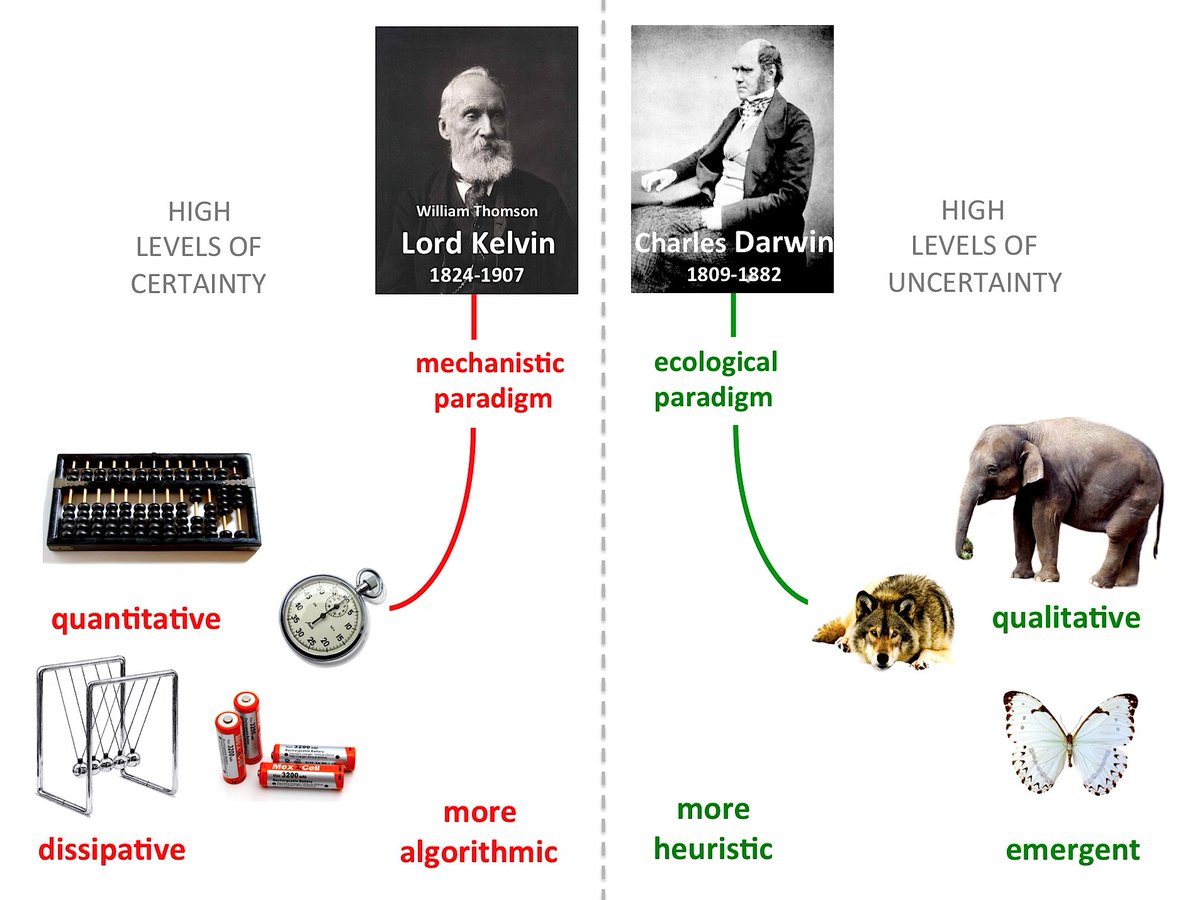 KinerjiInnovate's tweet photo. Blog by @metadesigners describes the #organisation as Living System, basis of Kinerji framework &amp; diagnostic suite | https://t.co/TbVKx41k5R https://t.co/vfgCBizaP6