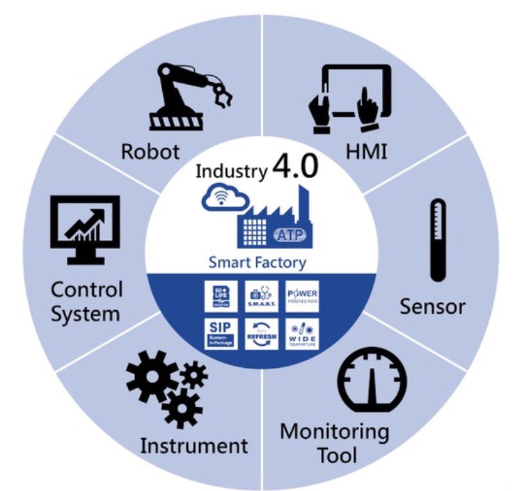 McNealJ_BCPS's tweet photo. Everything in manufacturing will be connected through the internet. Do you think this a good way to produce things.#bcpsnextgenm https://t.co/NMDYmIZaGi