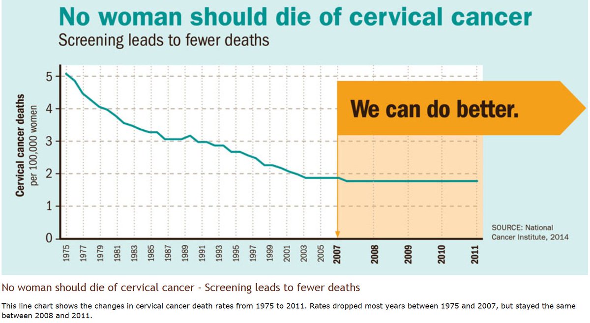 Women Are Dying of Cervical Cancer At Higher Rates Than Previously Estimated photo Women Are Dying of Cervical Cancer At Higher Rates Than Previously Estimated images