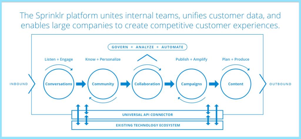 Listen to the podcast from <a href="/RetailTechCast/">Retail Tech Podcast</a> where our VP of Commerce, <a href="/teitelman/">萩生田百合子｜お陰さまで天下り・裏金これからも全員やり放題✌️三権癒着祭</a>, chatted w/ @dariusvasefi at #NRF17: s.spr.ly/6014BGIM1r