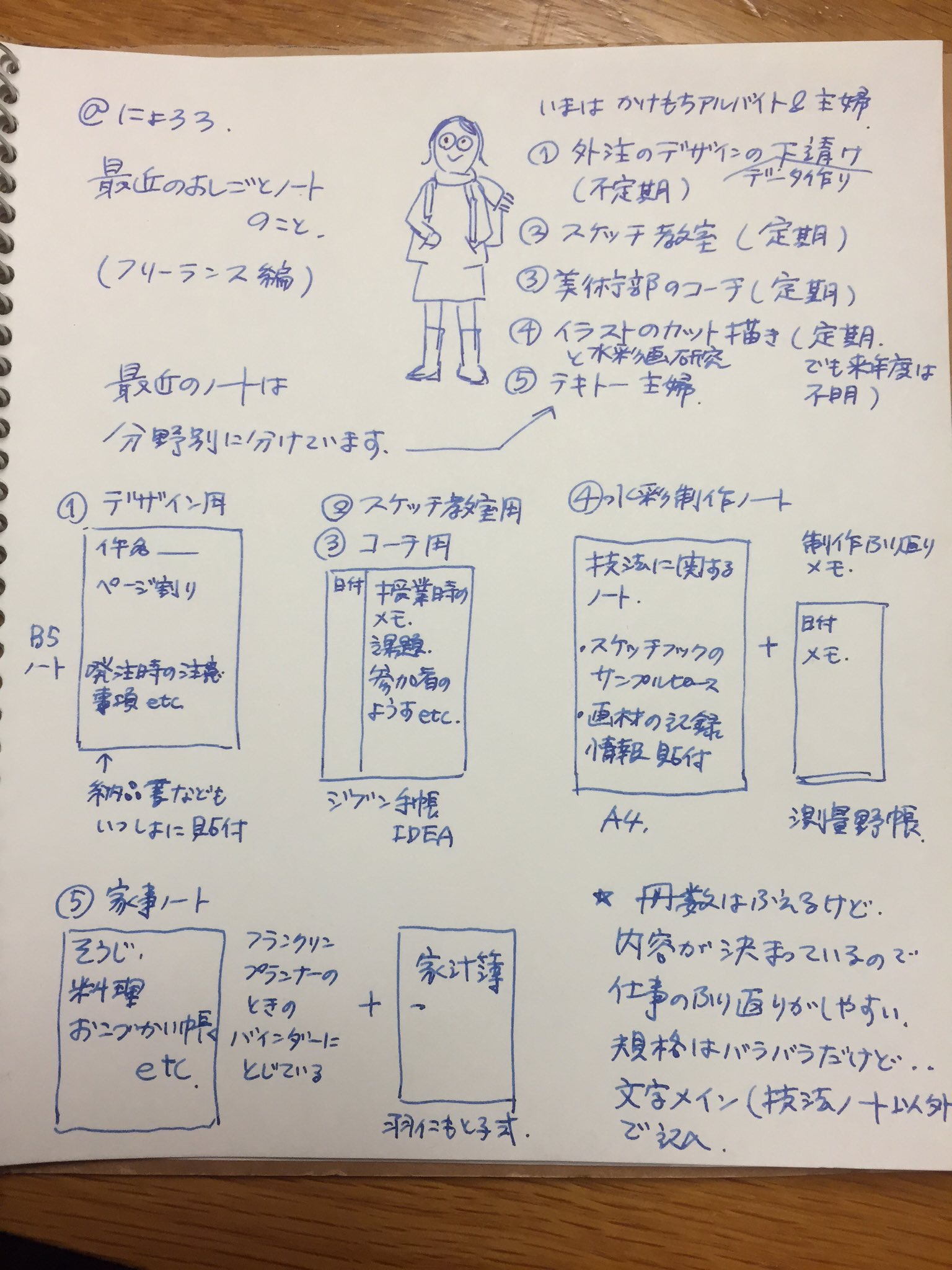 Nyororo 手帳 さいきんのお仕事ノート 仕事ノート テチョカツ ノート メモ T Co 9v4v8j8ocv Twitter