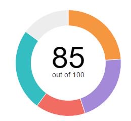 imoyse's tweet photo. My Social Selling Index on LinkedIn is 85. Get your score today. #GetYourSSI #socialselling https://t.co/x4sLLf4jiP https://t.co/1MXtDcK4bU