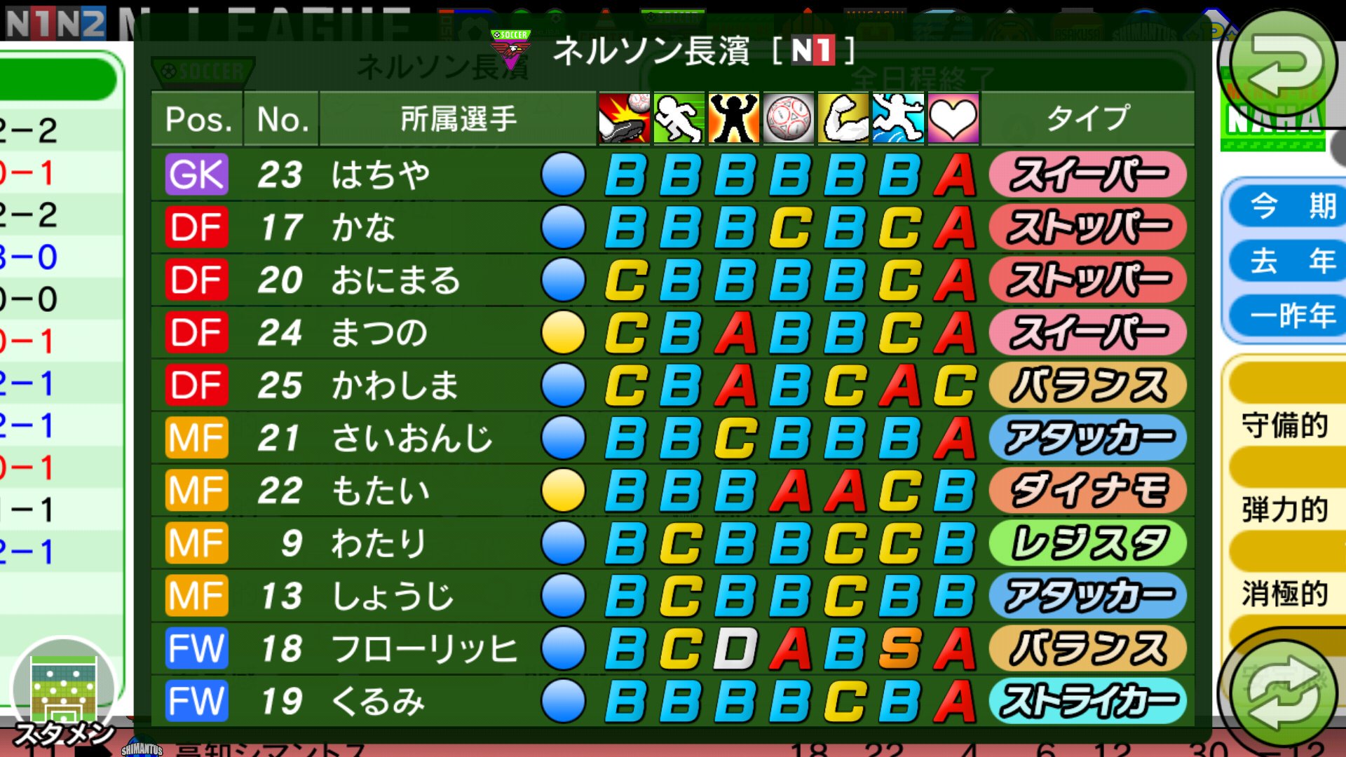 いっちー 8年目終了 昇格1年目なのに優勝争いしてしまった カルチョビットa