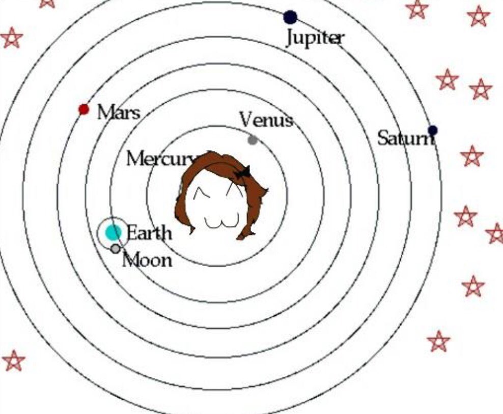 prettyptolemy's tweet photo. How I think solar system works vs how my wife think solar system works https://t.co/peLChmGWbZ